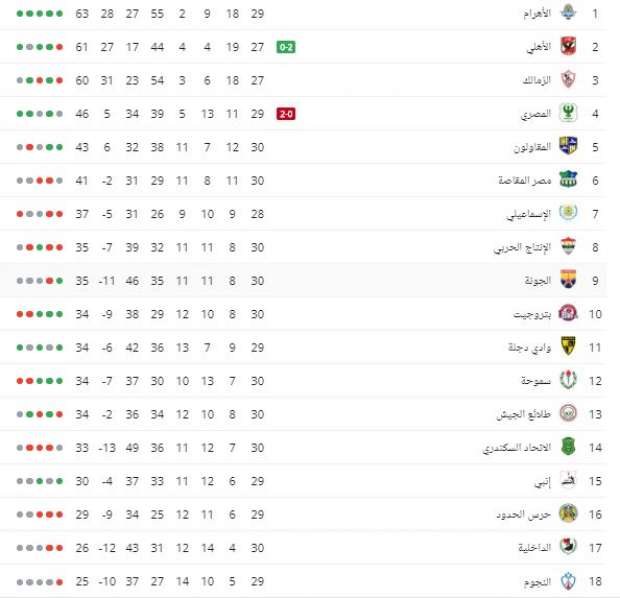 الدوري المصري ترتيب جدول وترتيب